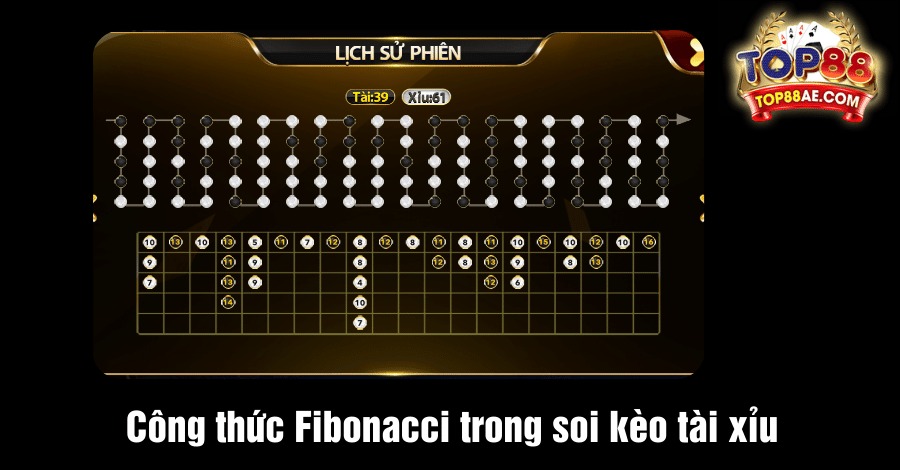 Công thức Fibonacci trong soi kèo tài xỉu